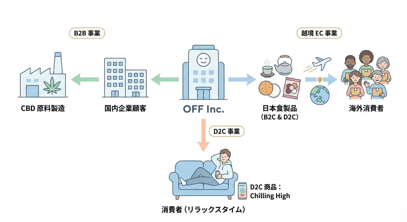 分析イメージ