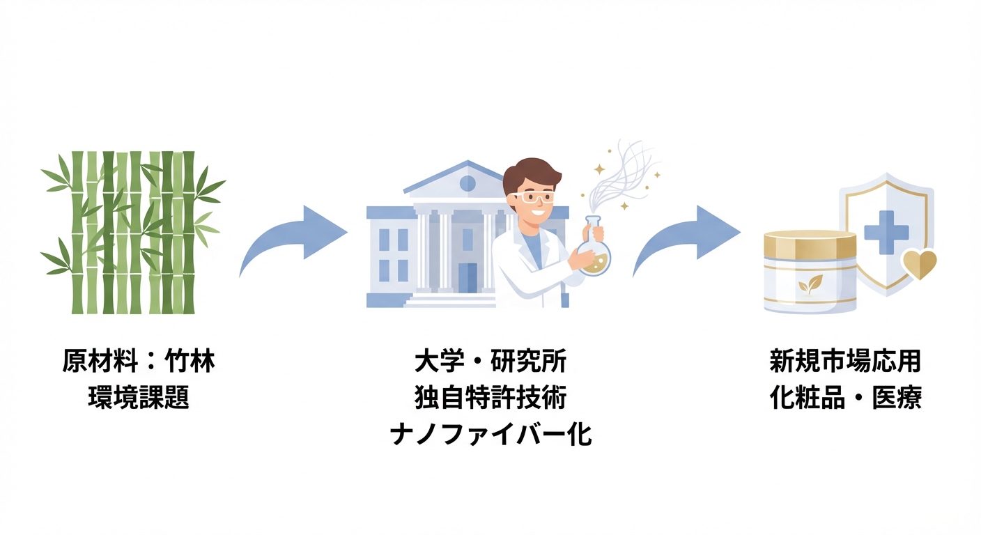 分析イメージ