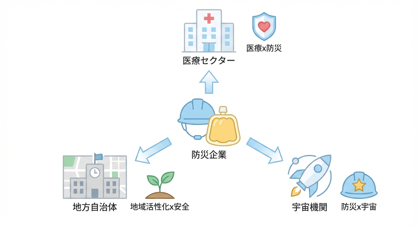 分析イメージ