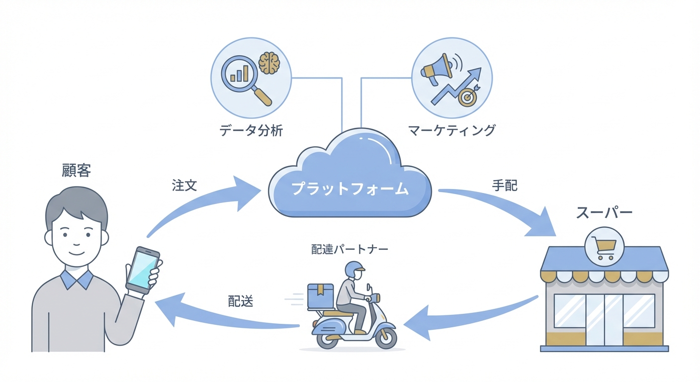 分析イメージ