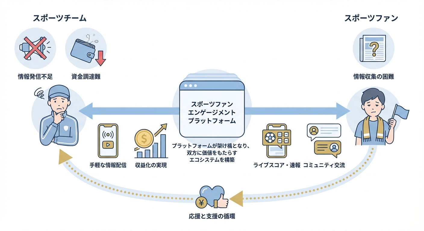 分析イメージ