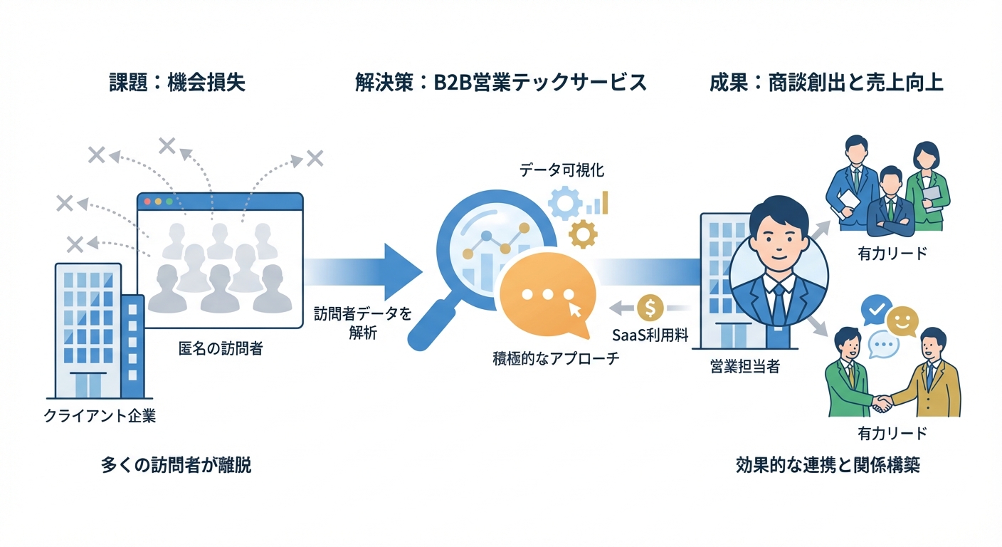 分析イメージ