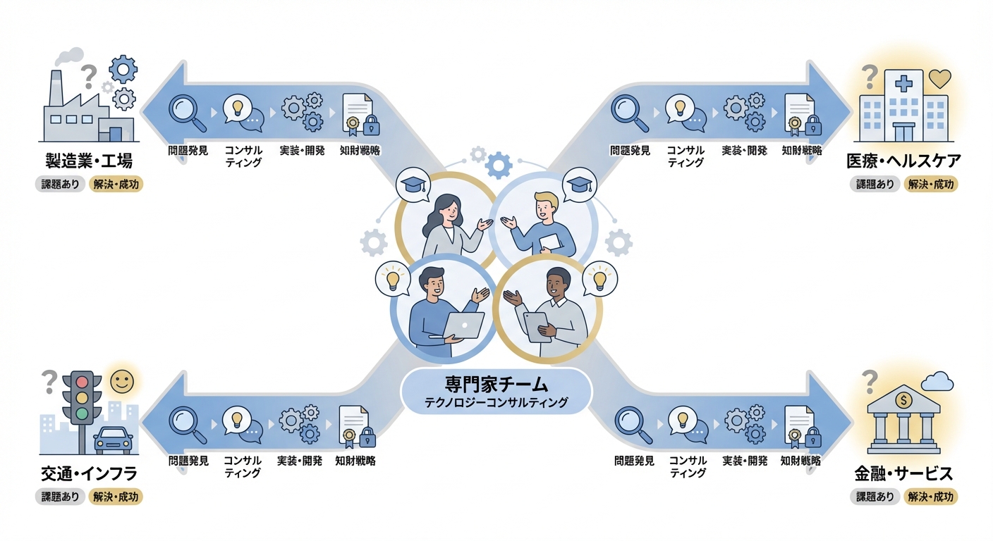 分析イメージ