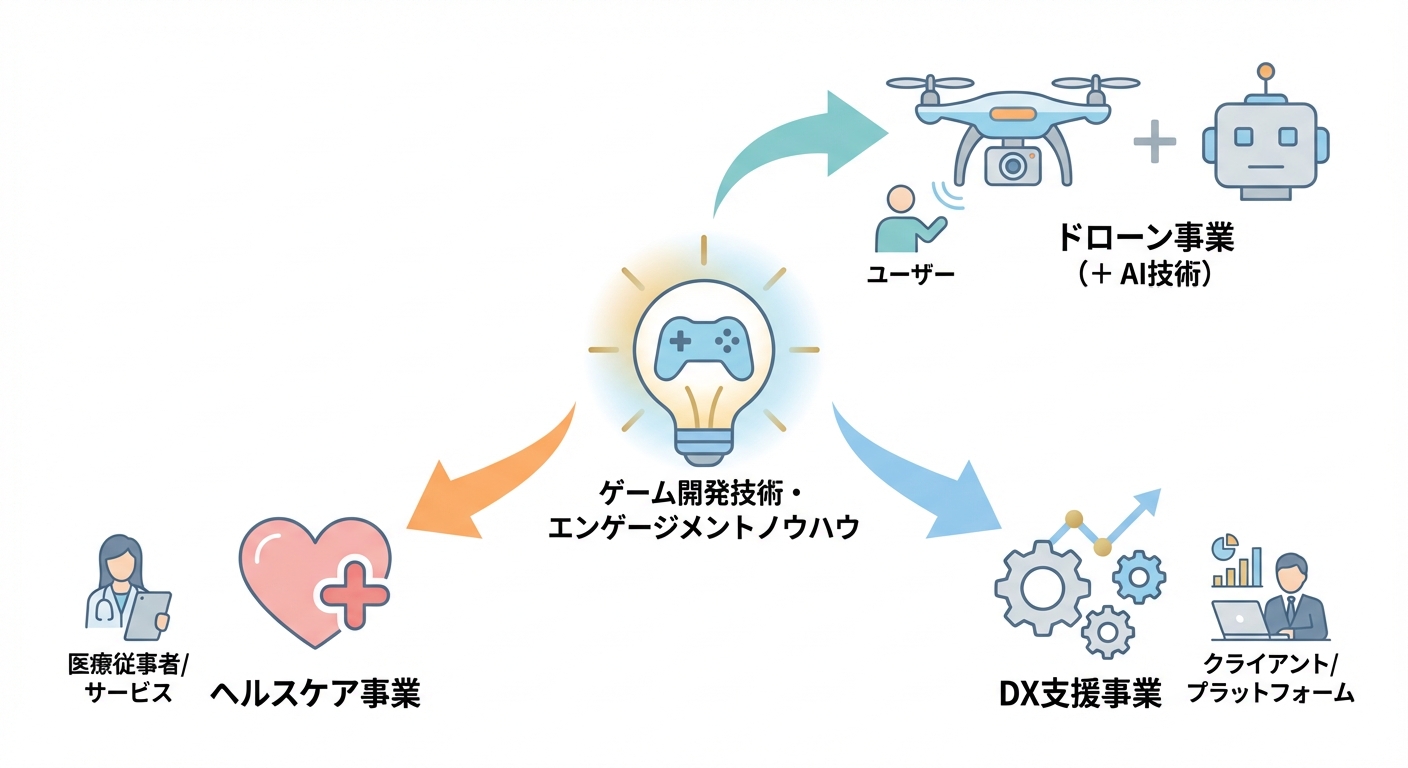 分析イメージ