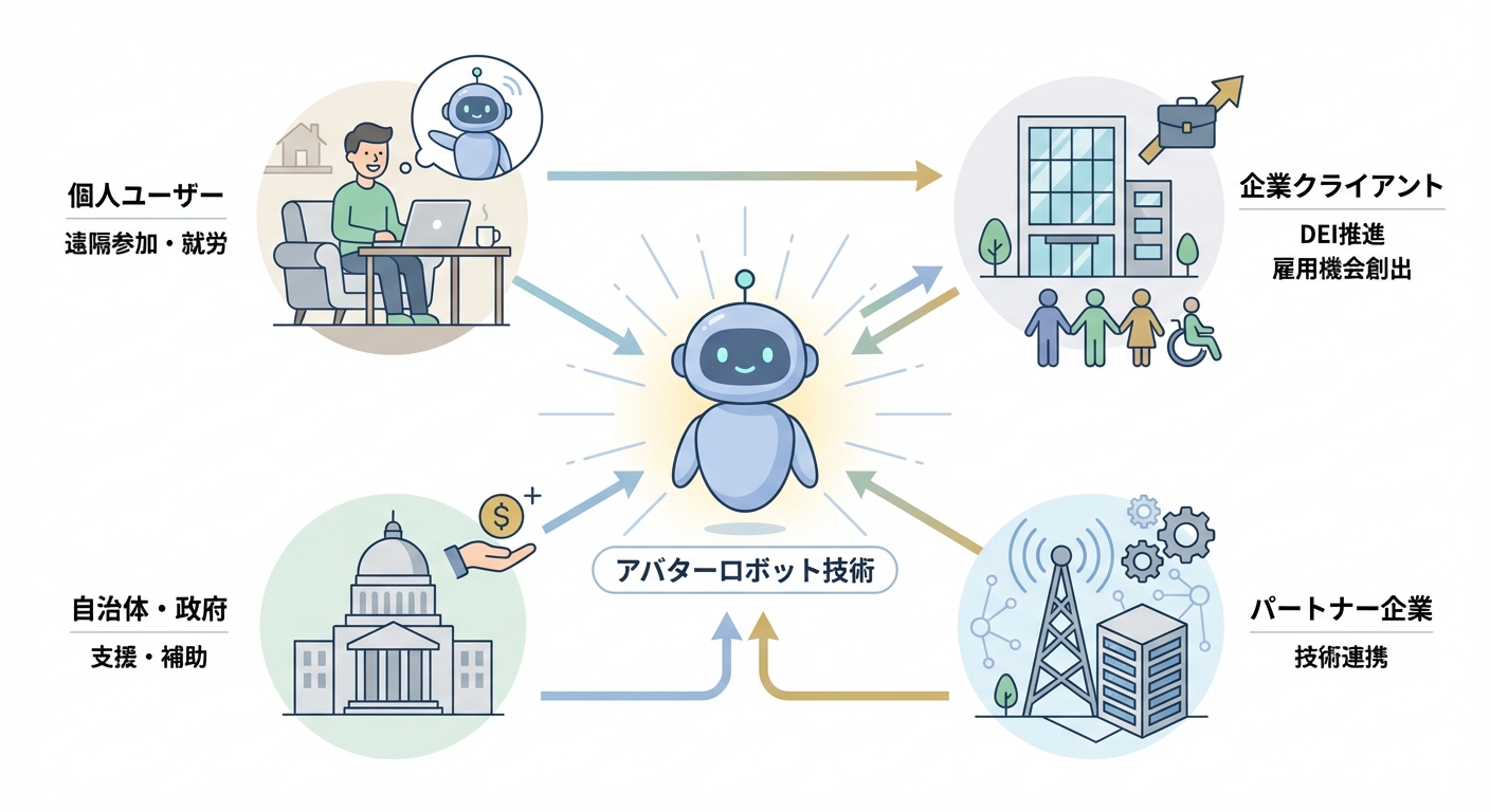 分析イメージ