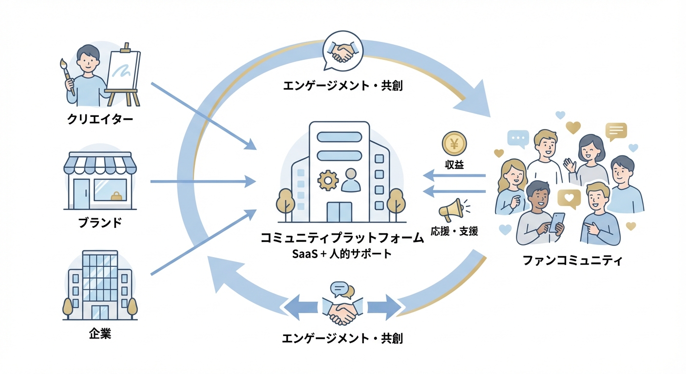 分析イメージ