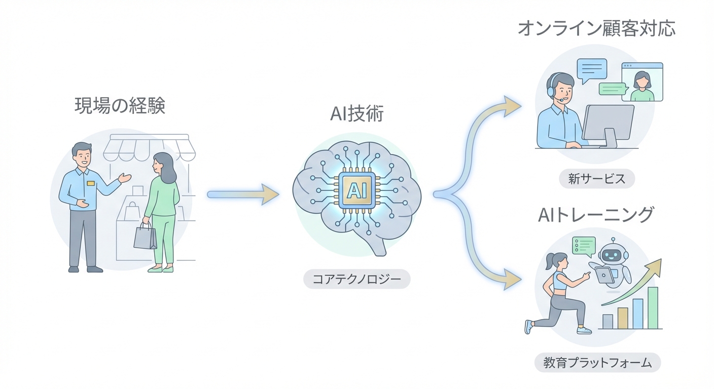 分析イメージ