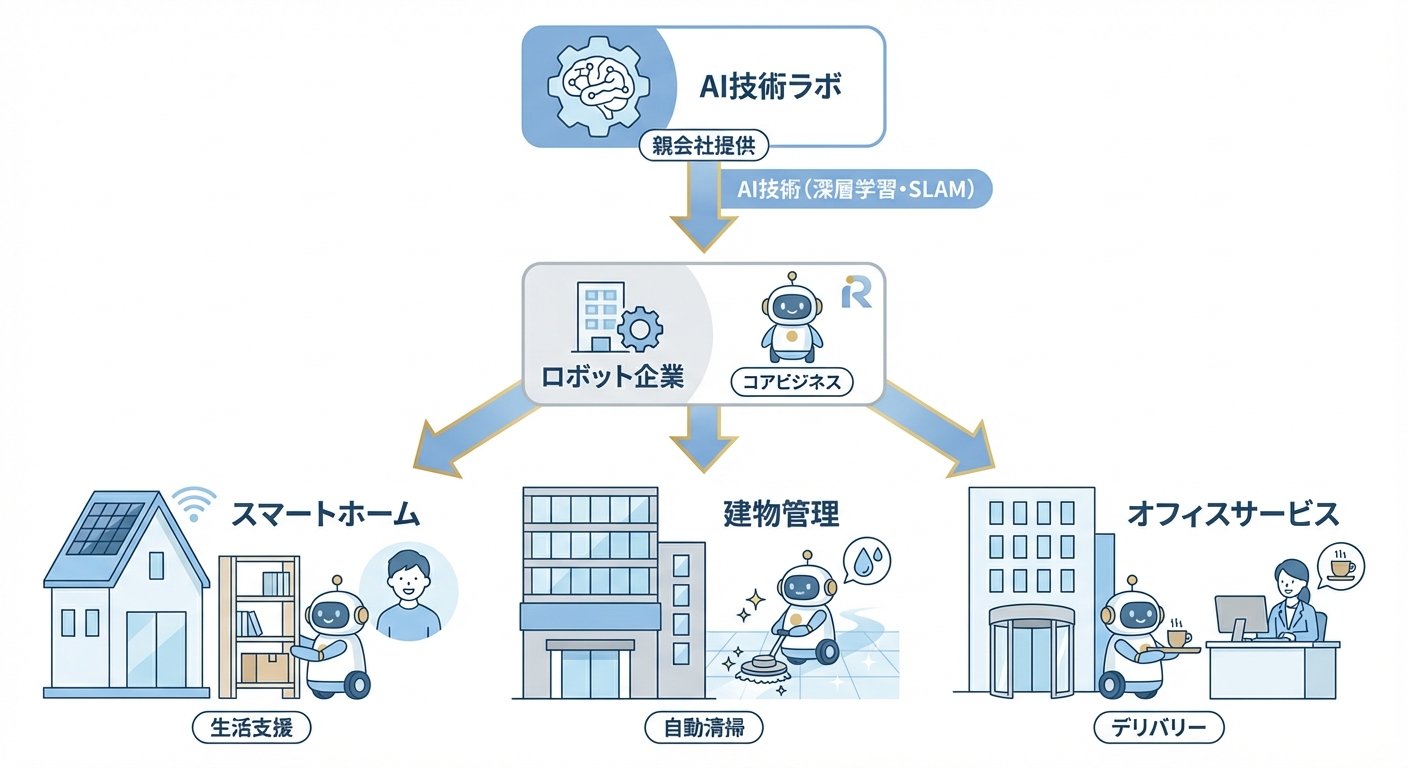 分析イメージ