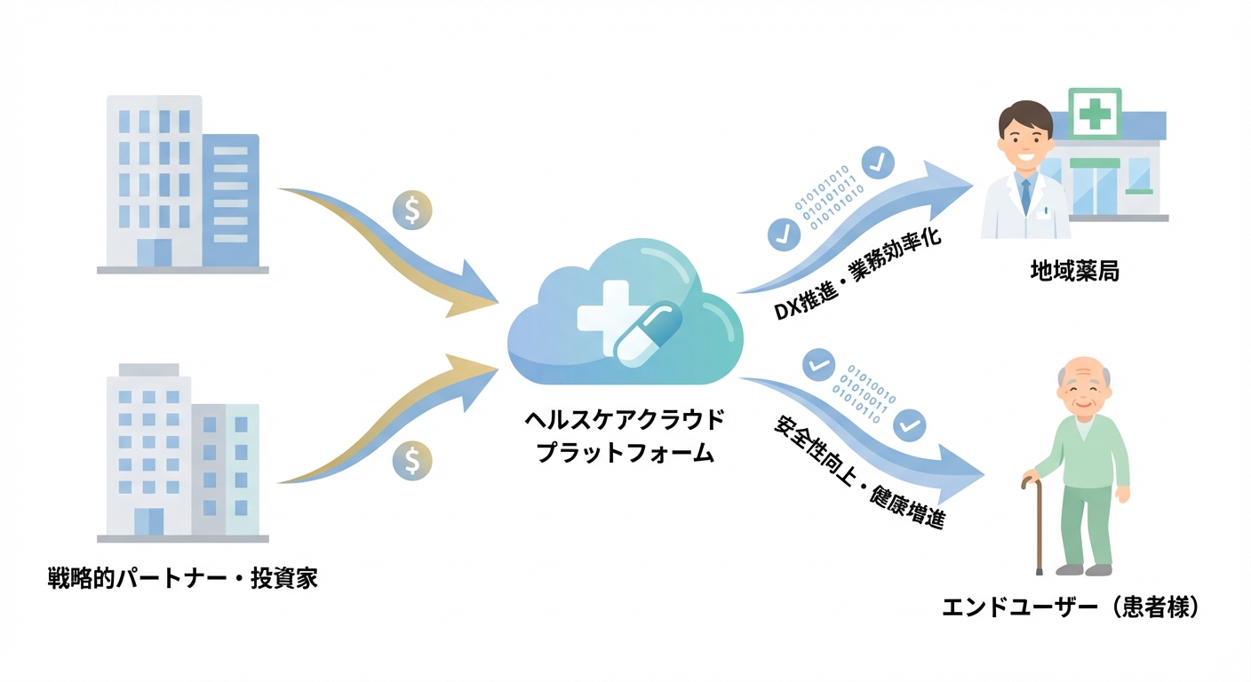 分析イメージ