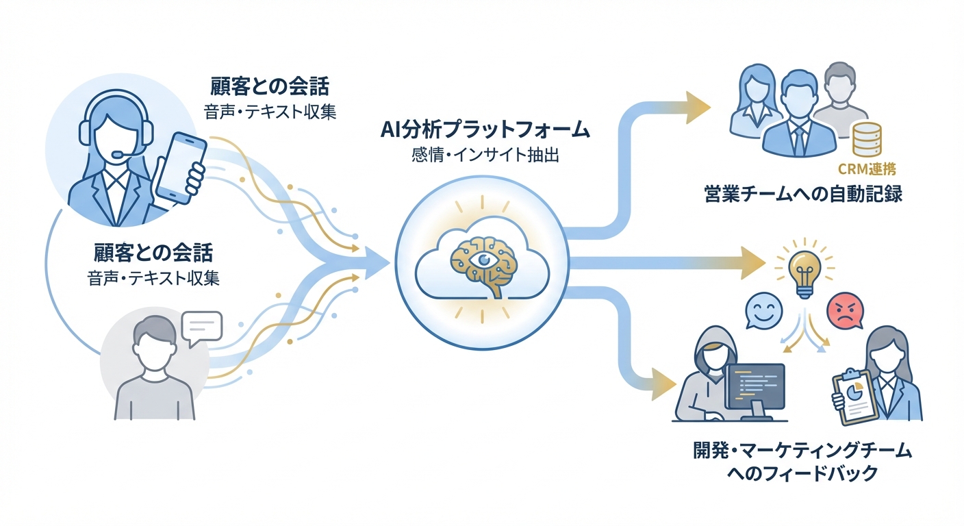 分析イメージ