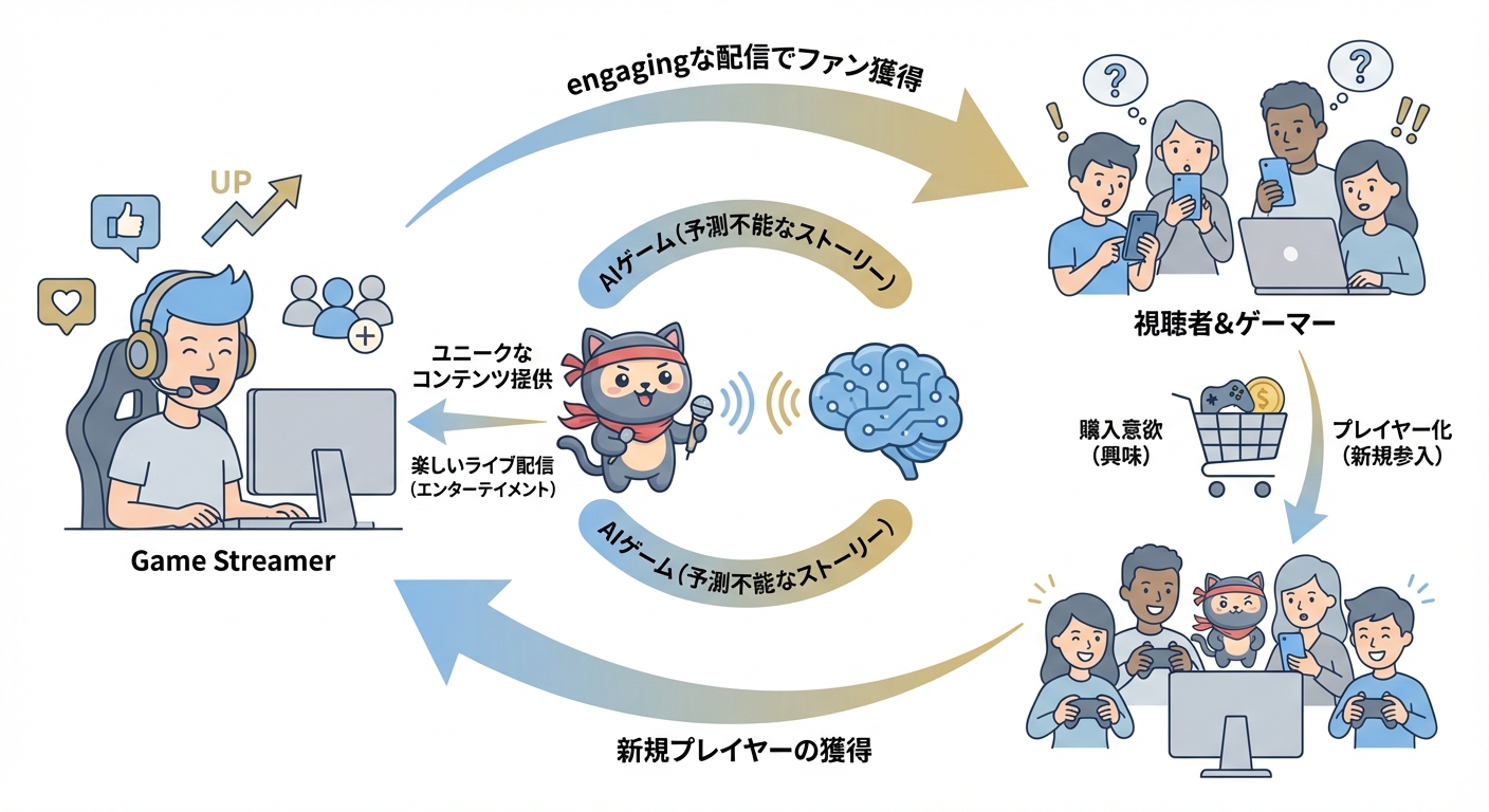 分析イメージ