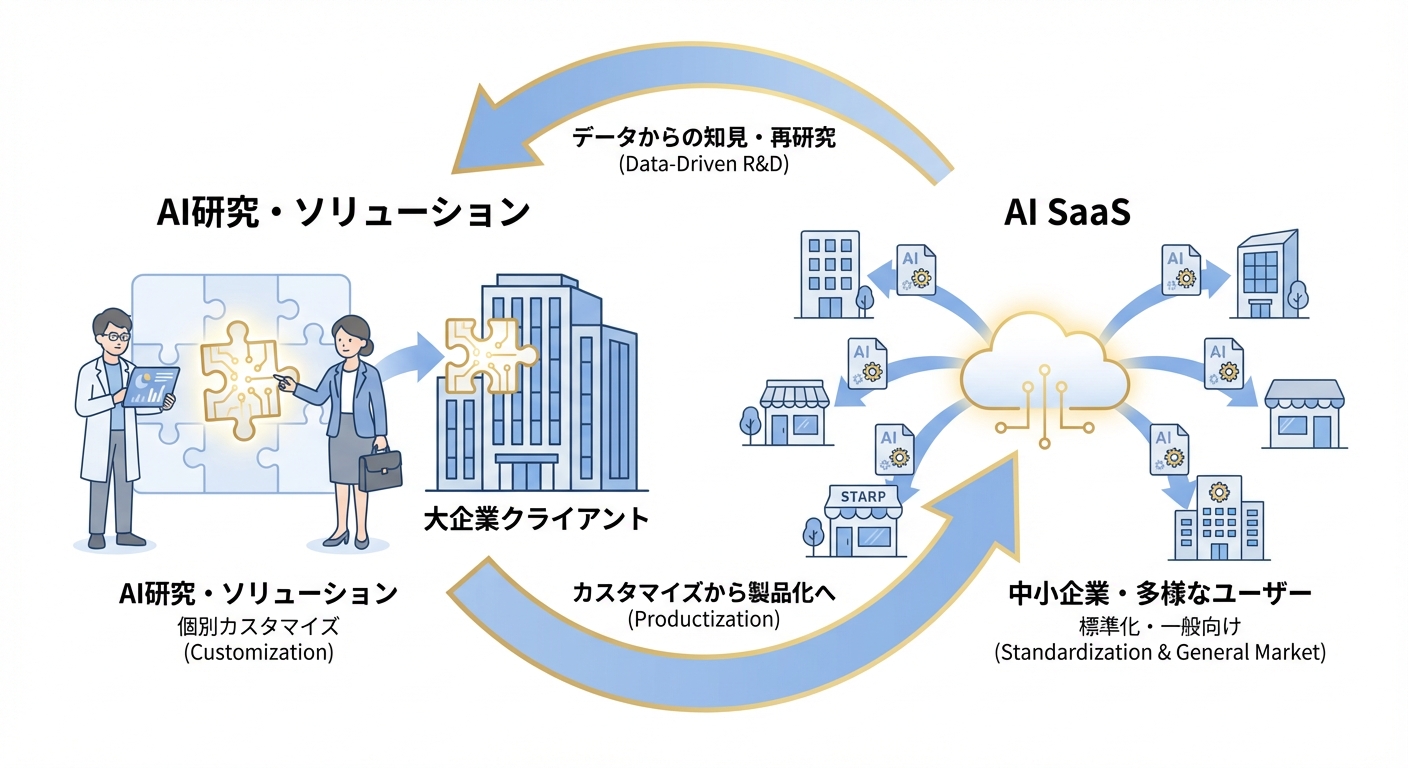 分析イメージ