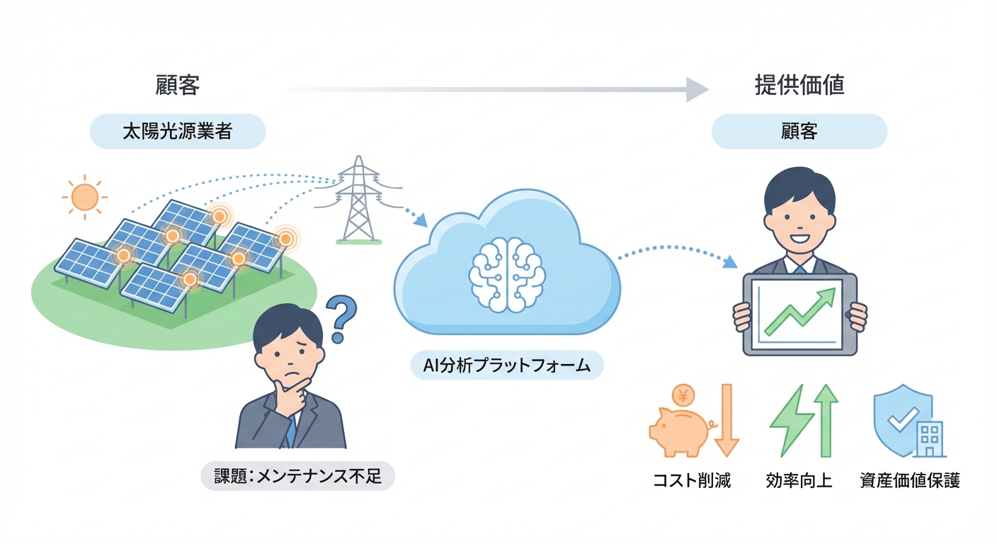 分析イメージ