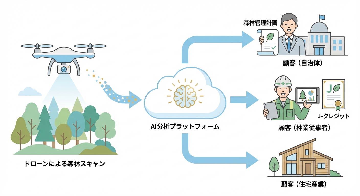 分析イメージ