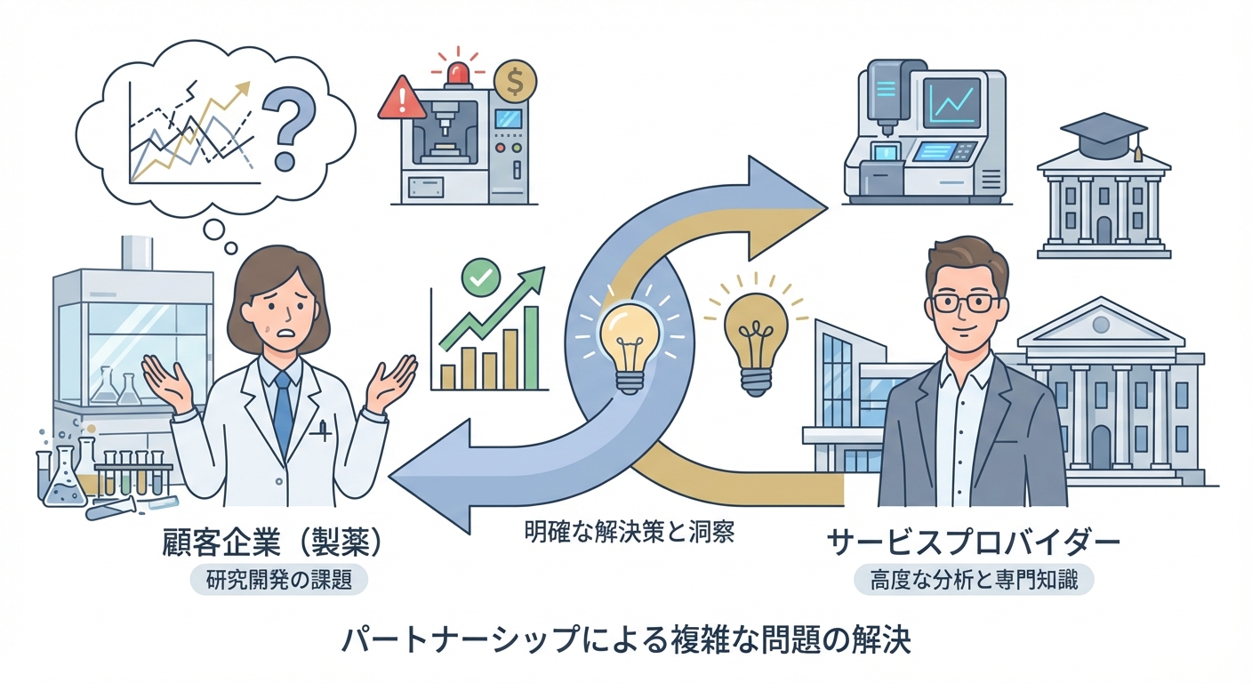 分析イメージ