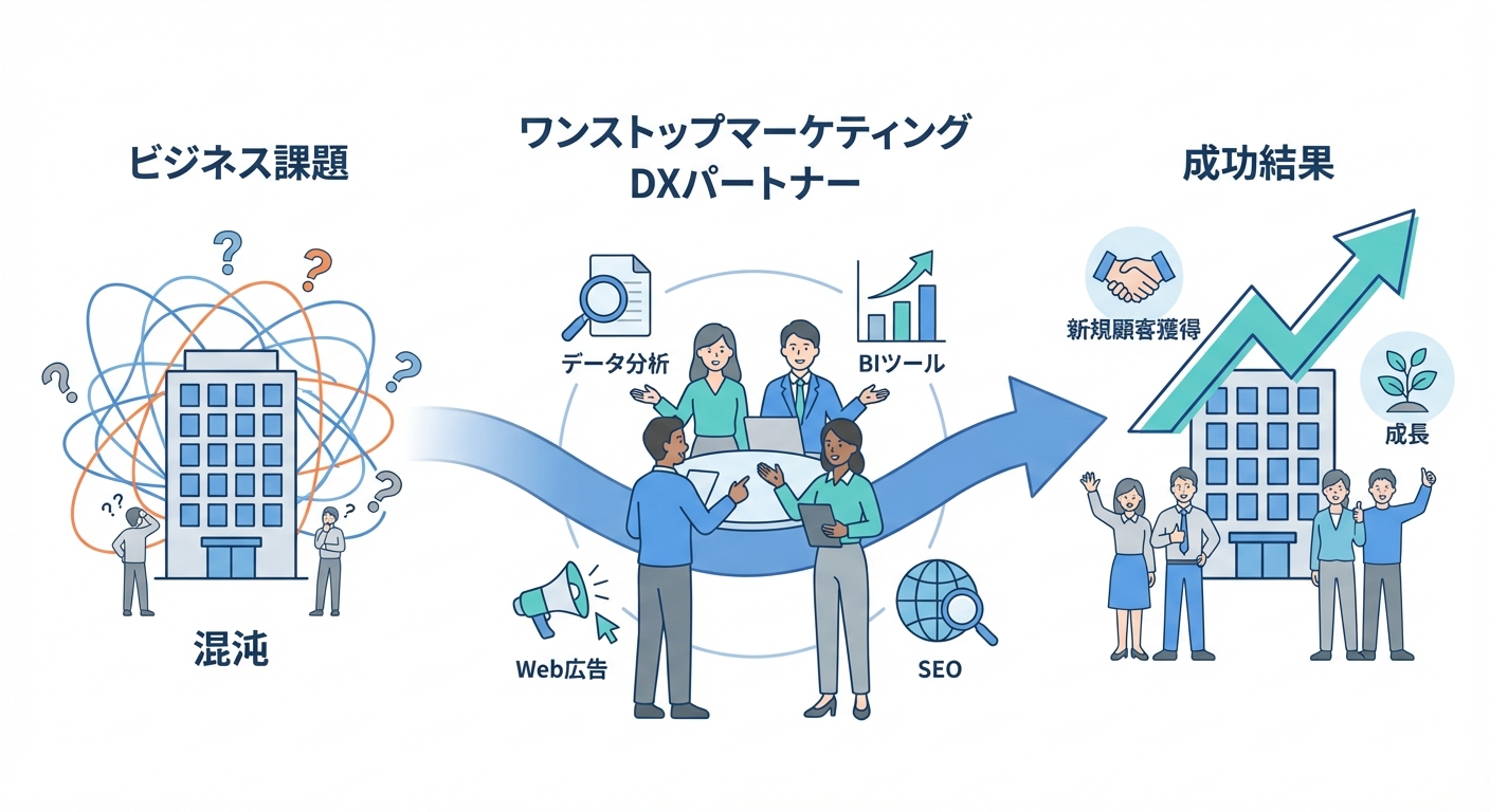 分析イメージ