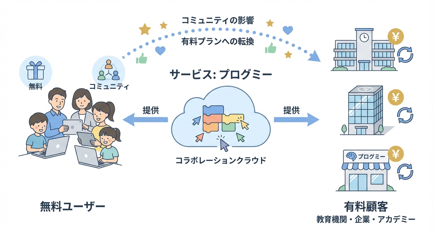 分析イメージ