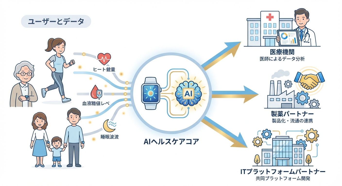 分析イメージ
