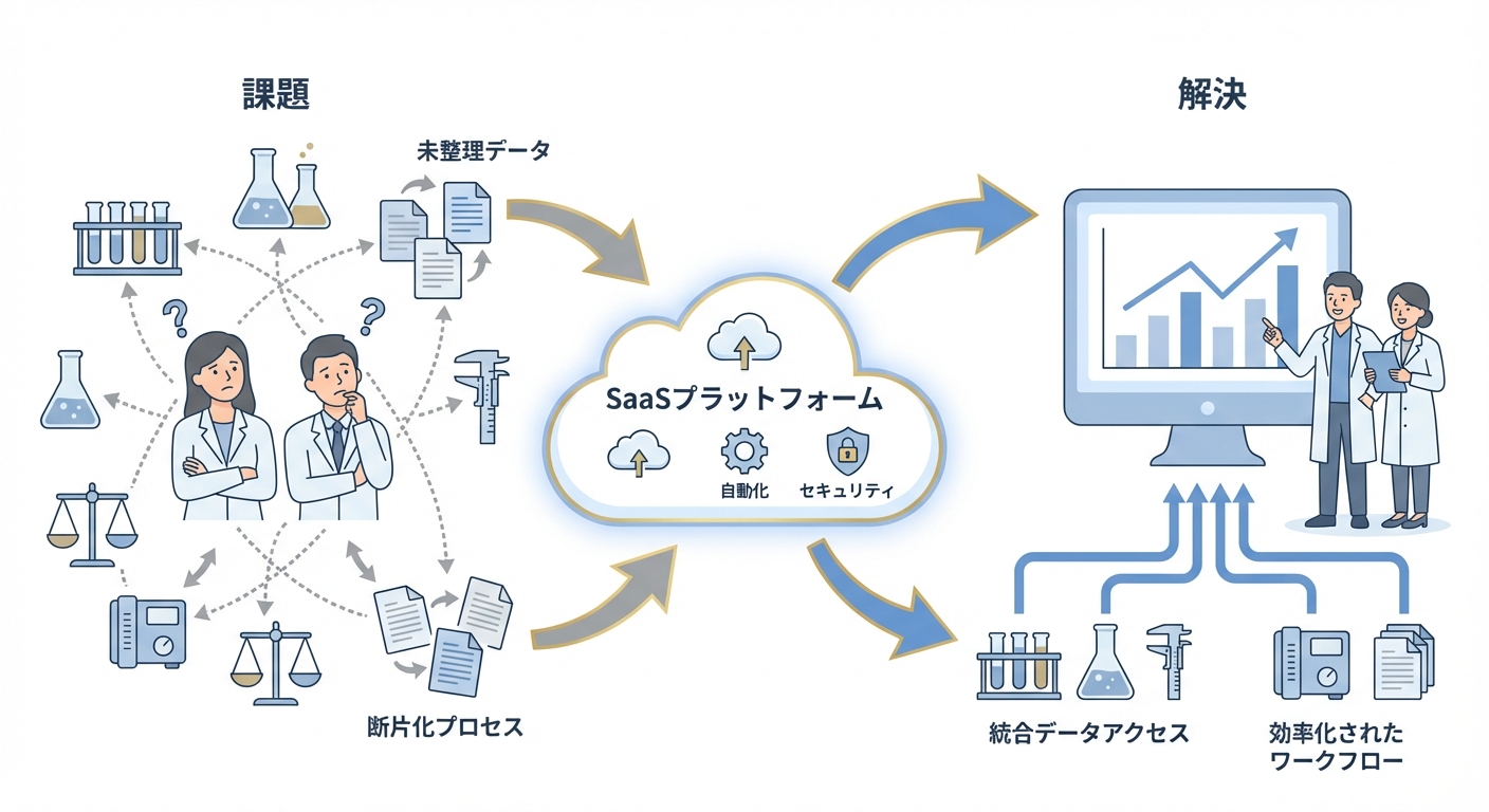 分析イメージ