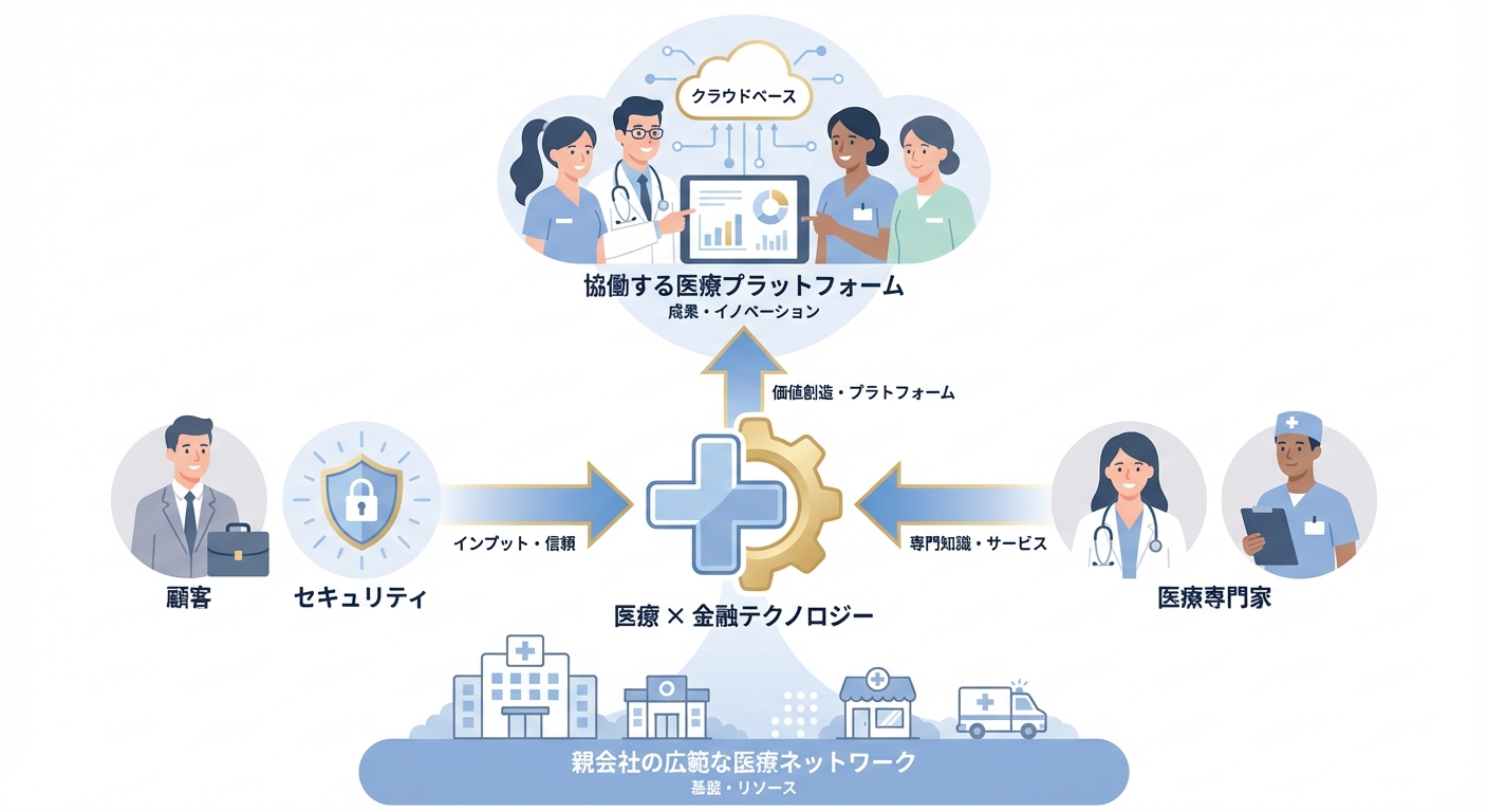 分析イメージ