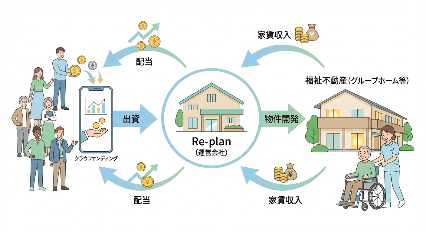 分析イメージ