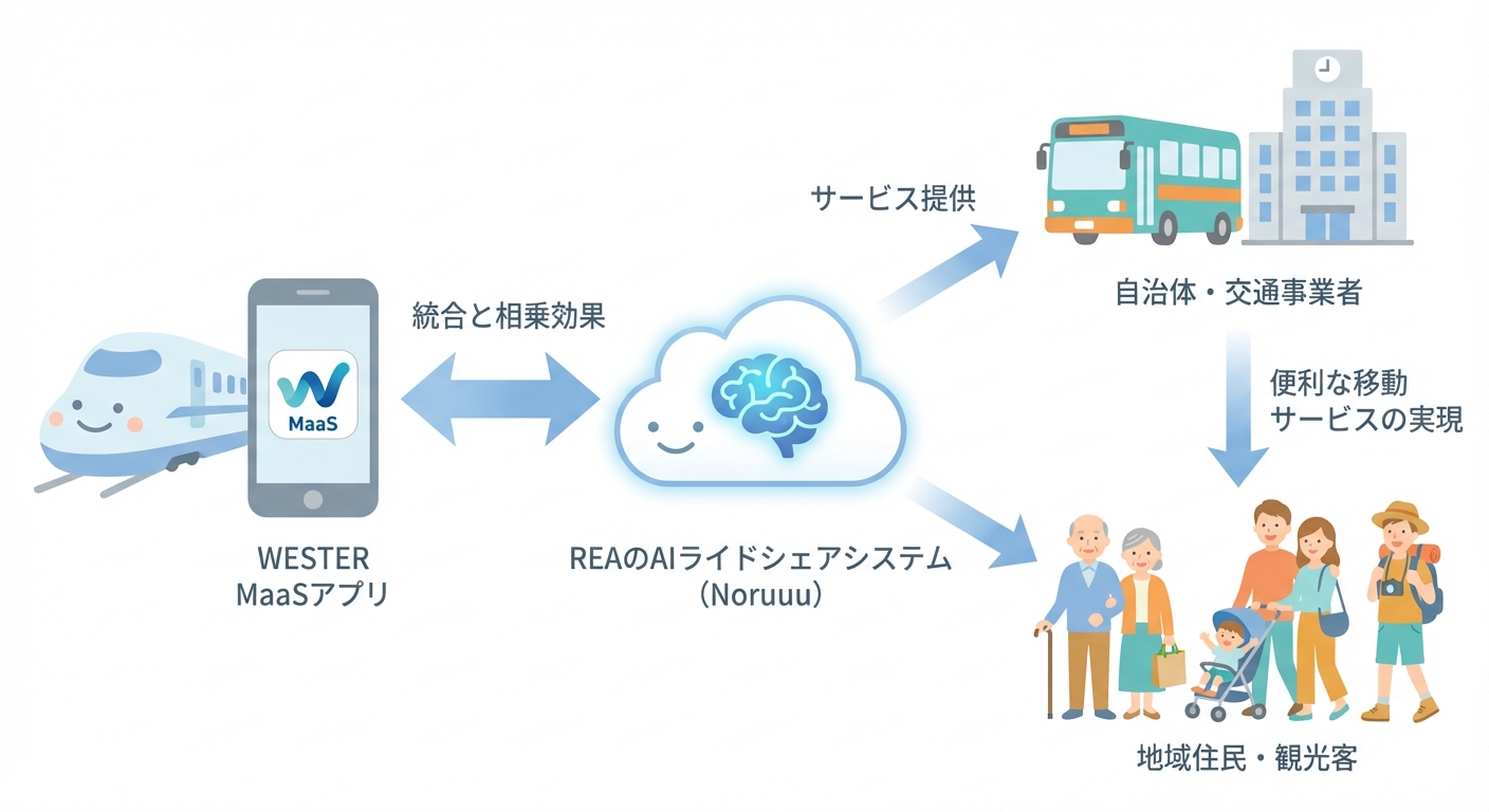 分析イメージ