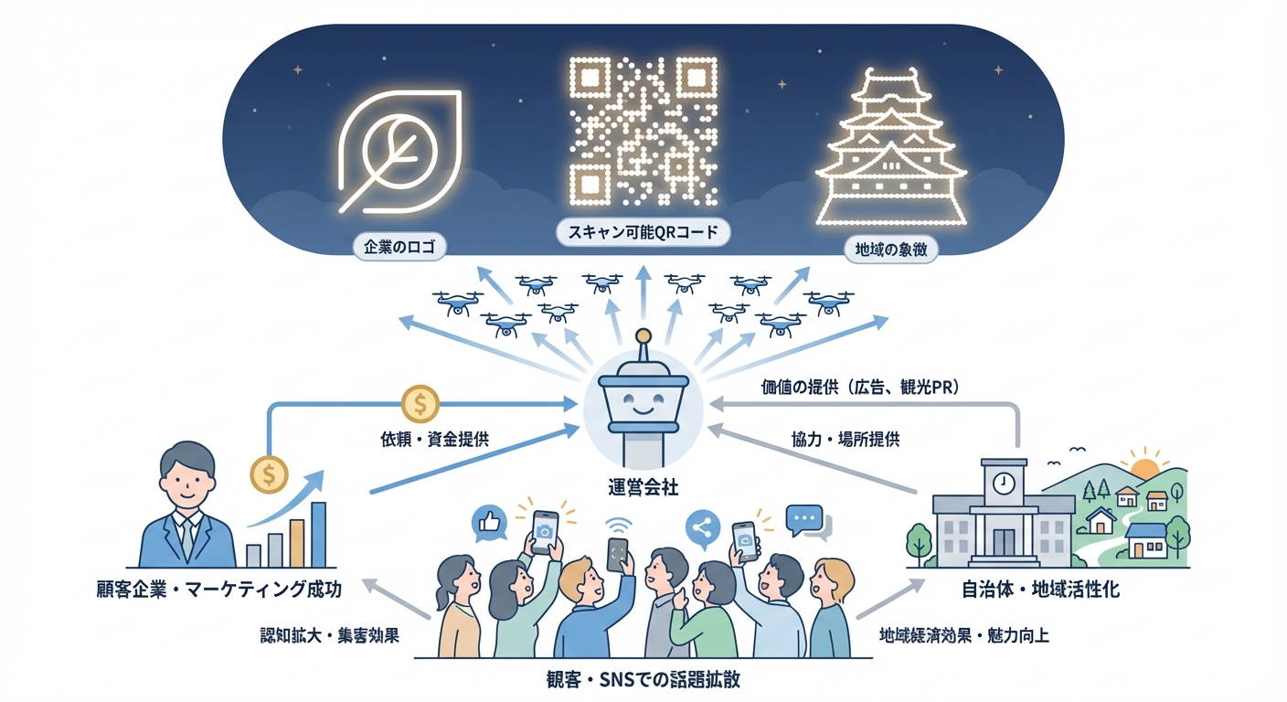 分析イメージ
