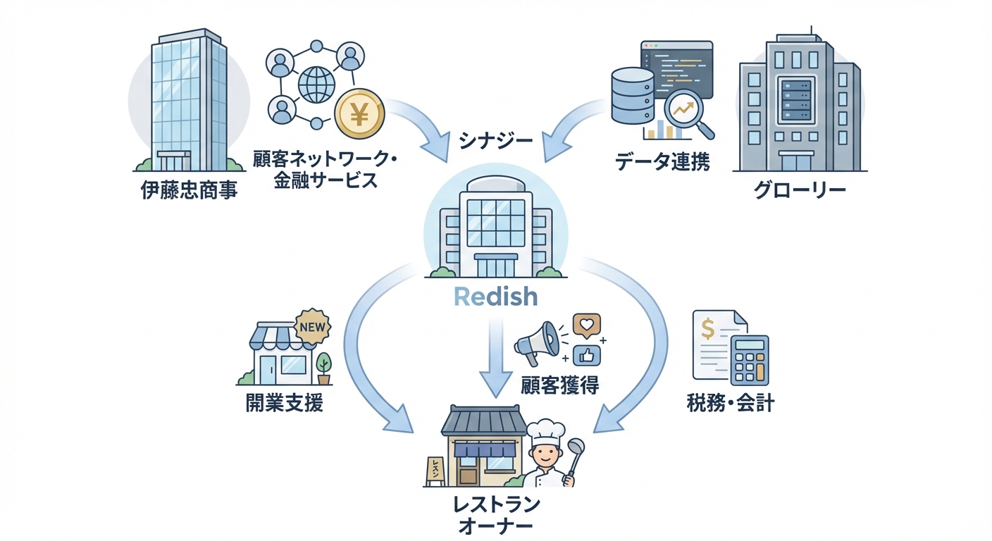 分析イメージ