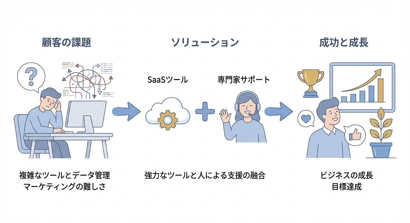 分析イメージ
