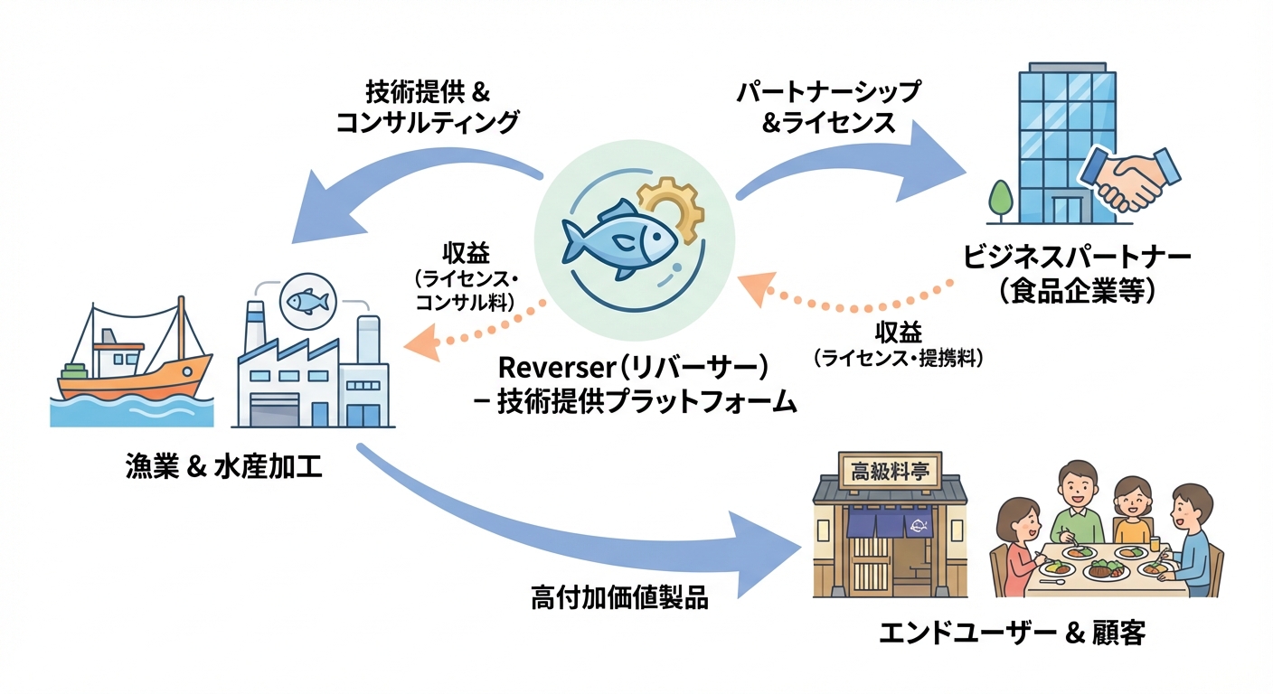 分析イメージ
