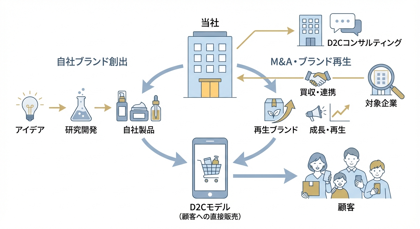 分析イメージ