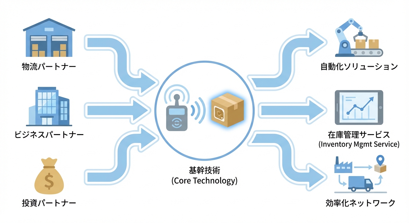 分析イメージ