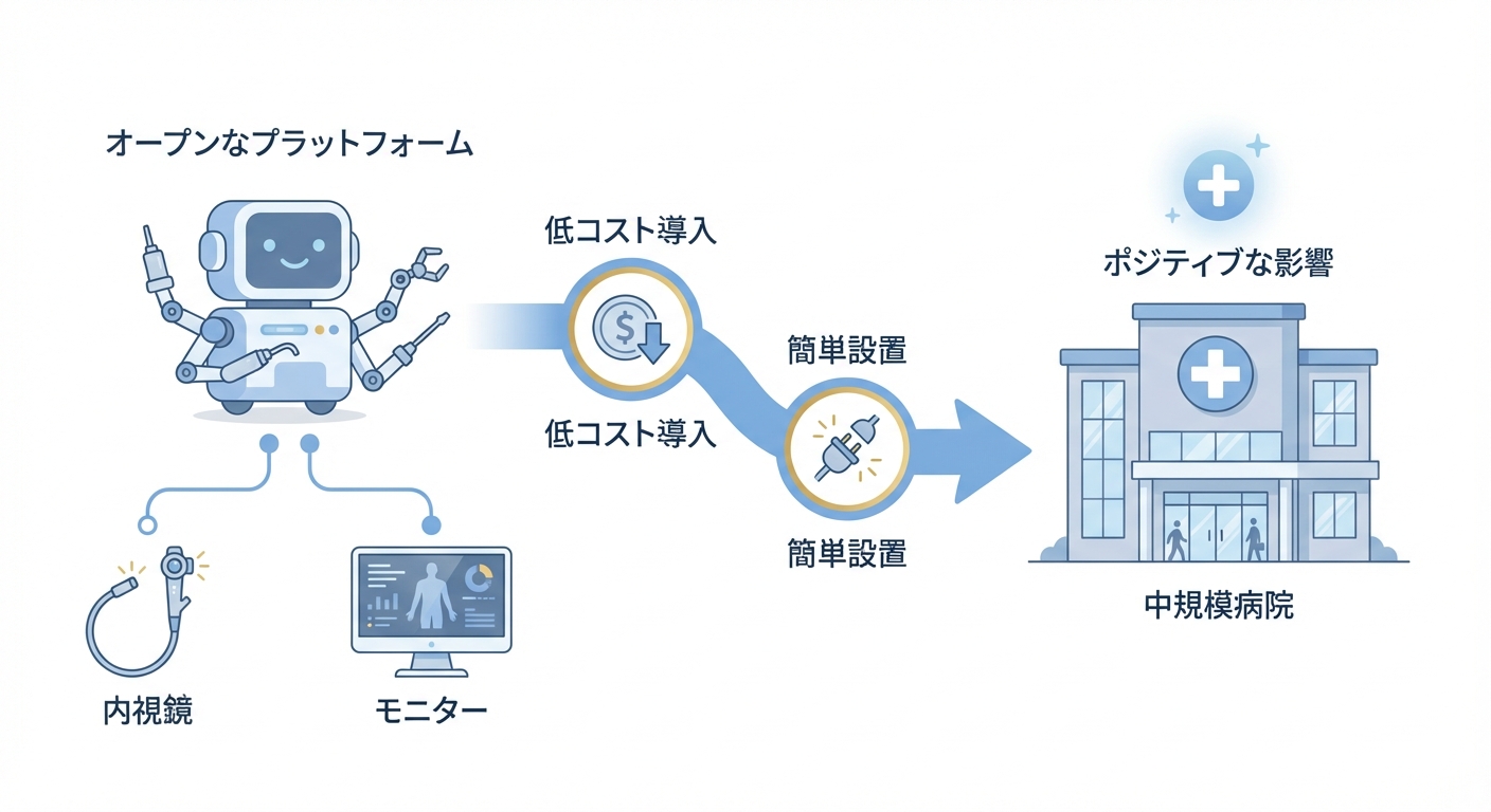 分析イメージ