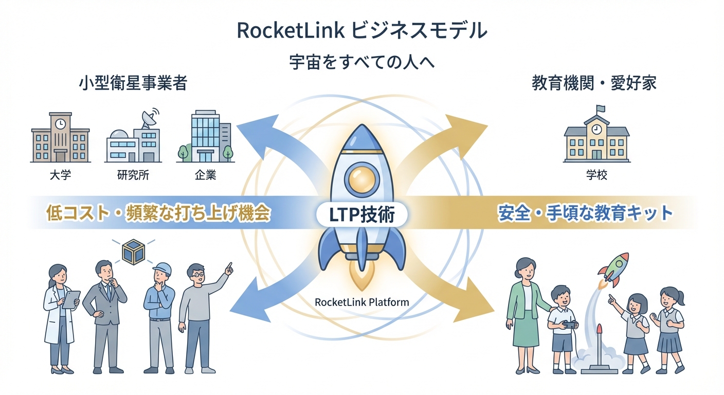 分析イメージ