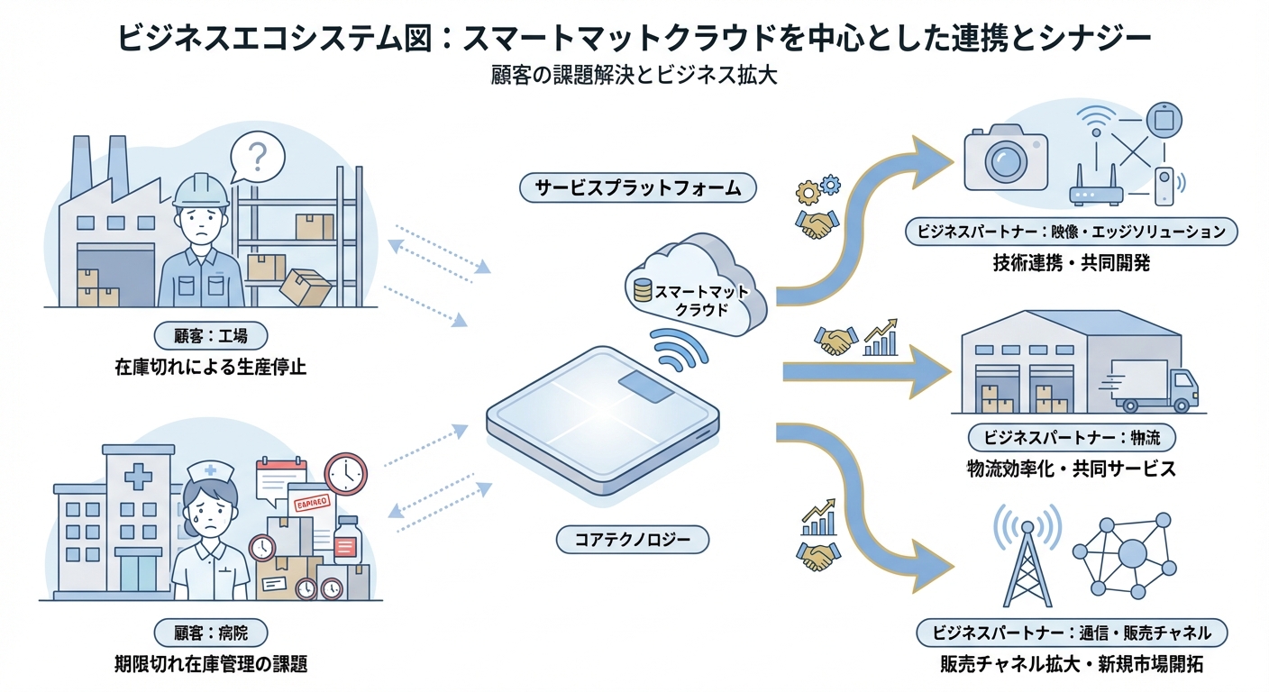 分析イメージ
