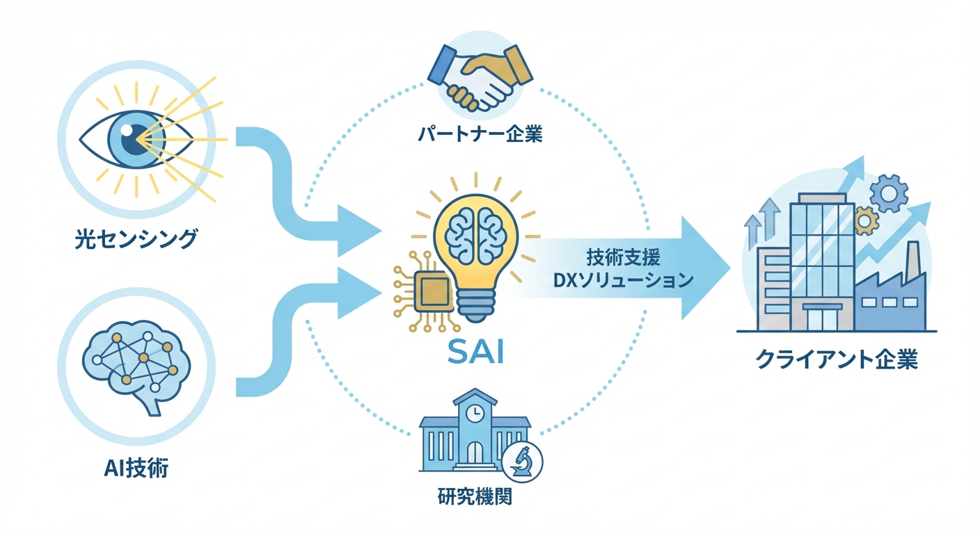 分析イメージ