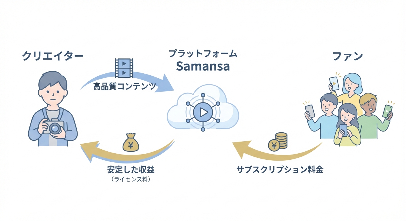 分析イメージ