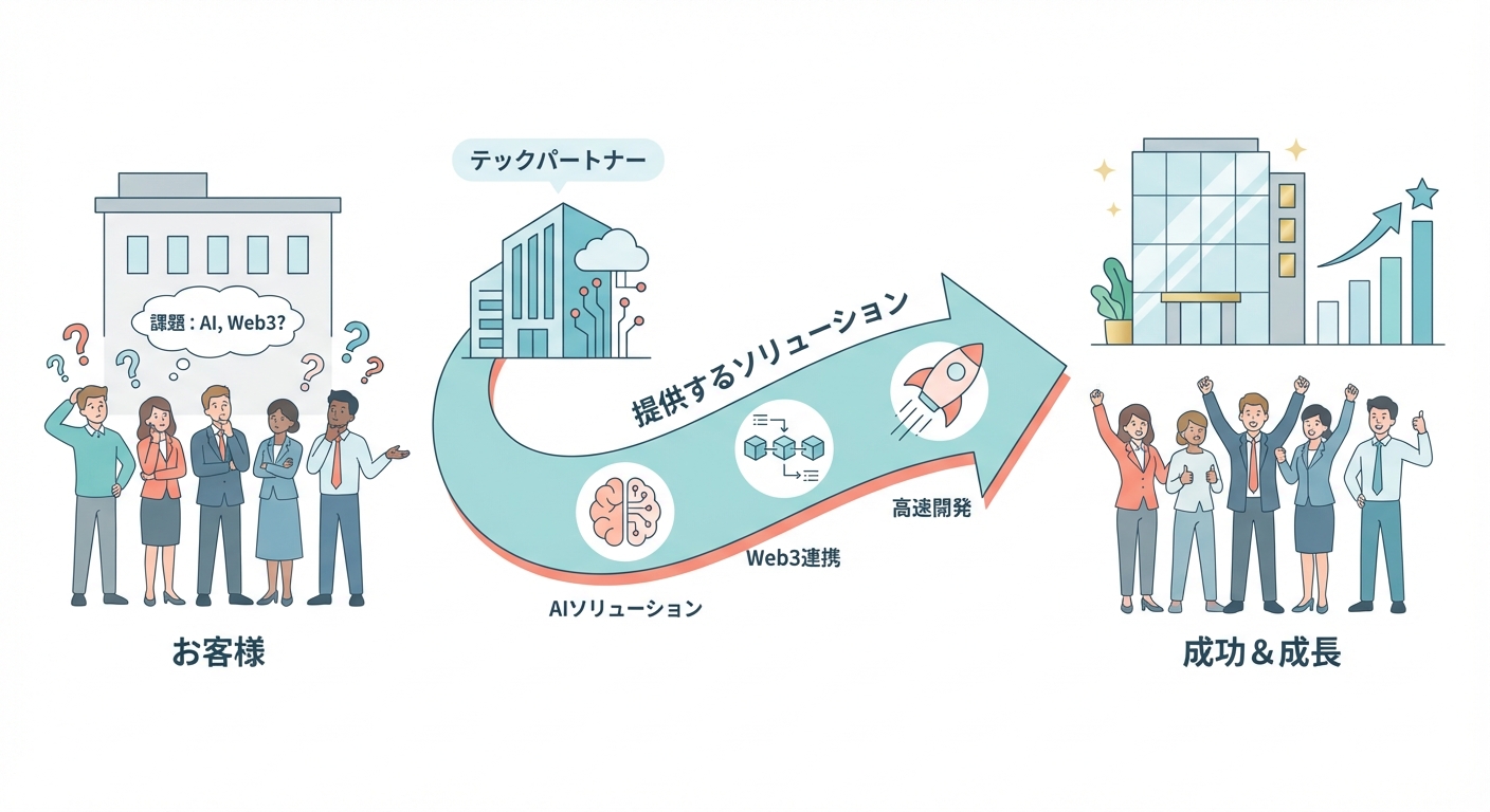 分析イメージ