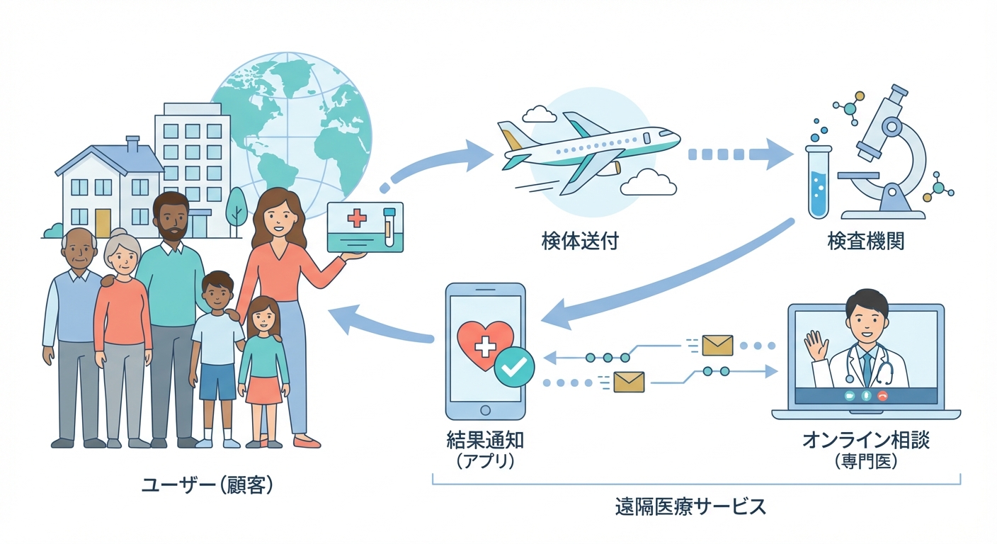 分析イメージ
