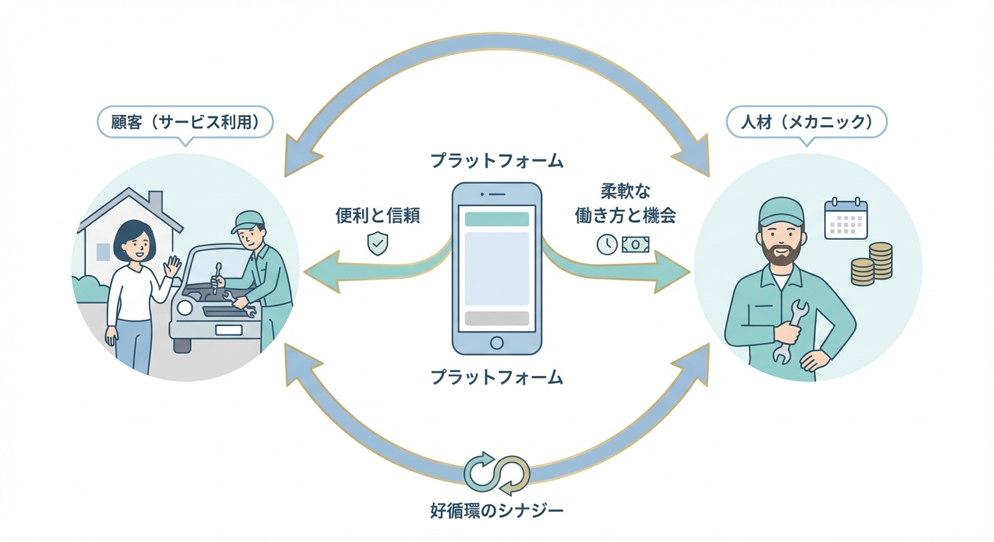 分析イメージ