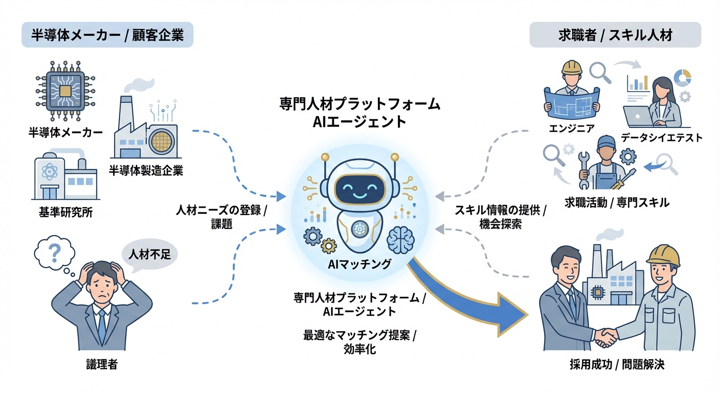 分析イメージ