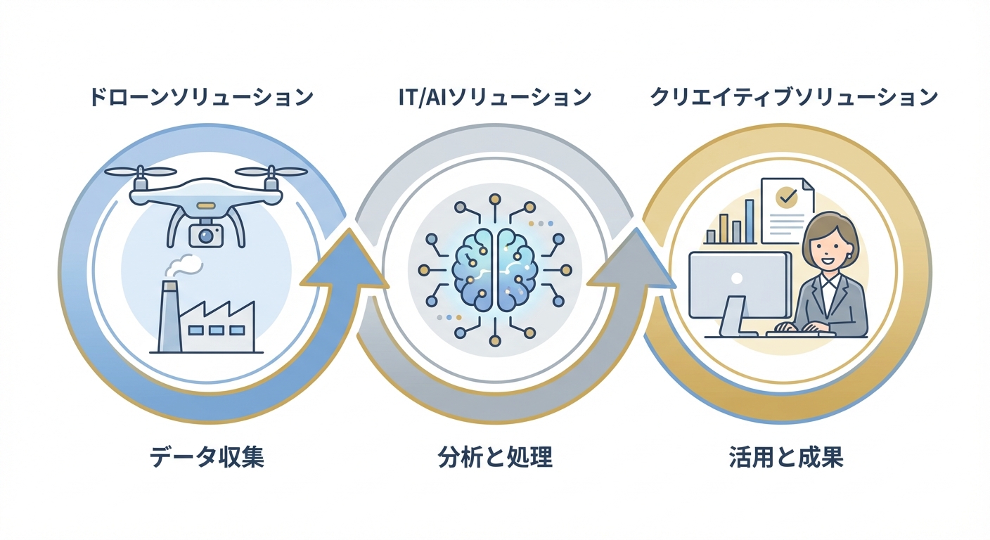 分析イメージ