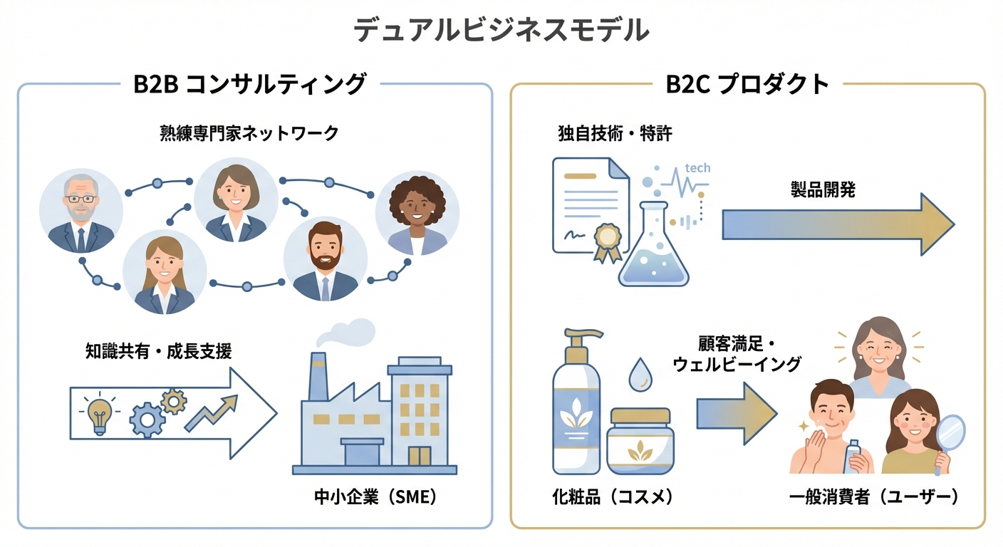 分析イメージ