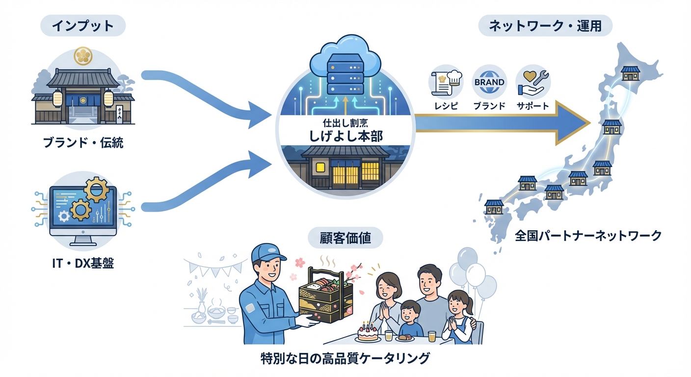 分析イメージ