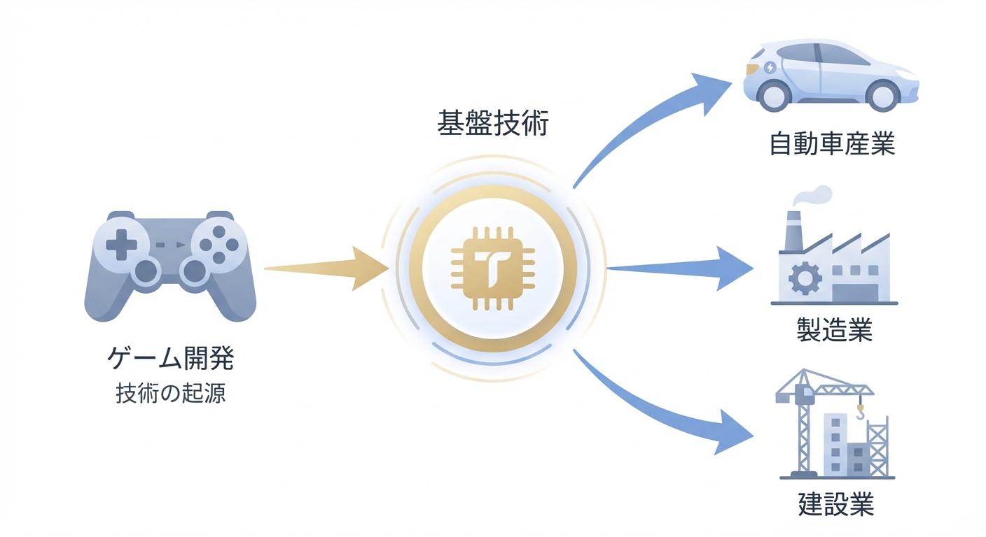 分析イメージ