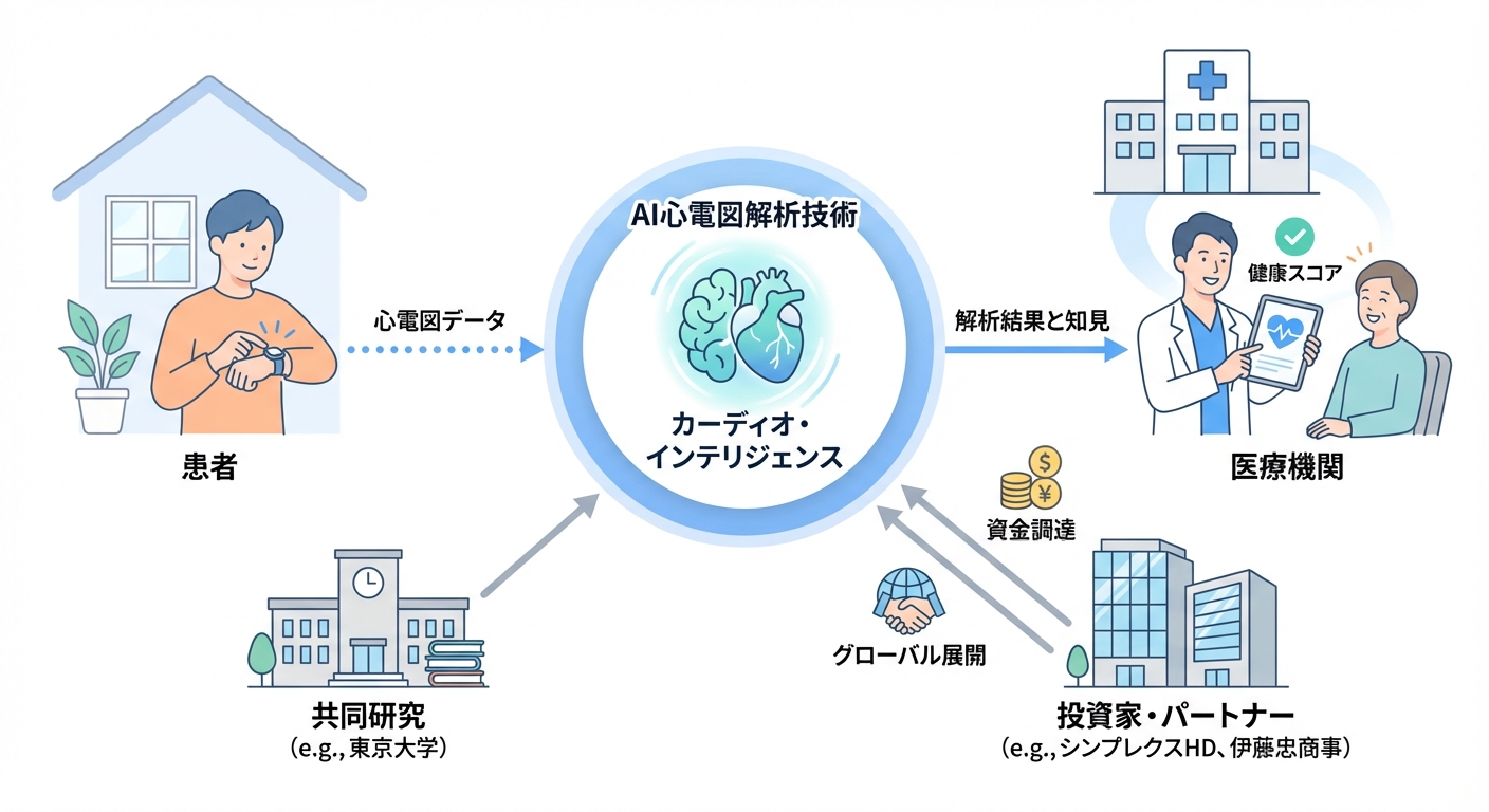 分析イメージ