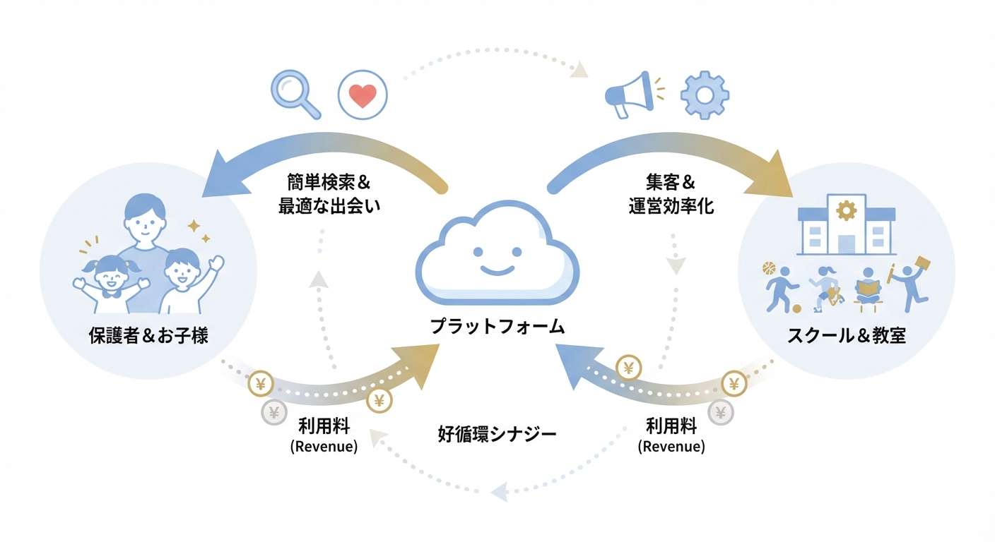 分析イメージ