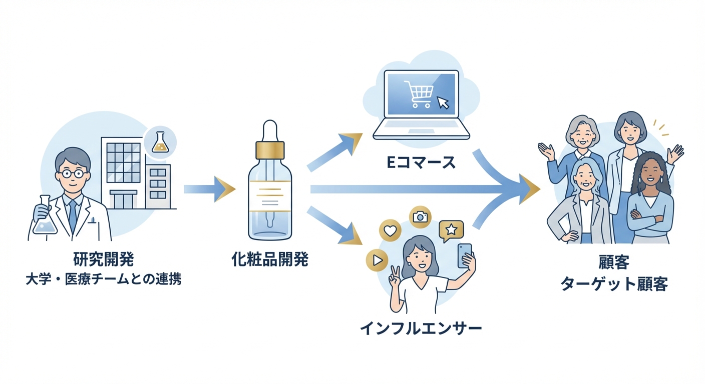 分析イメージ