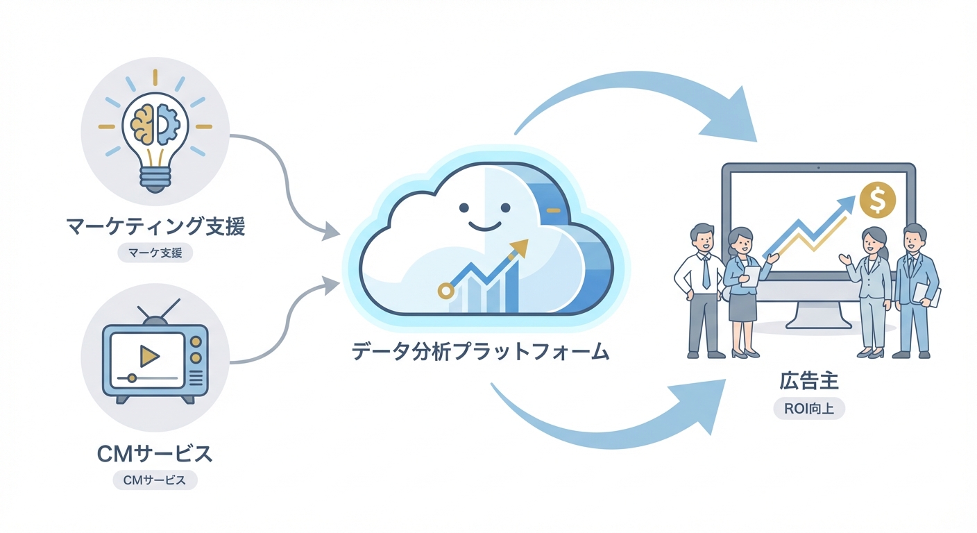 分析イメージ
