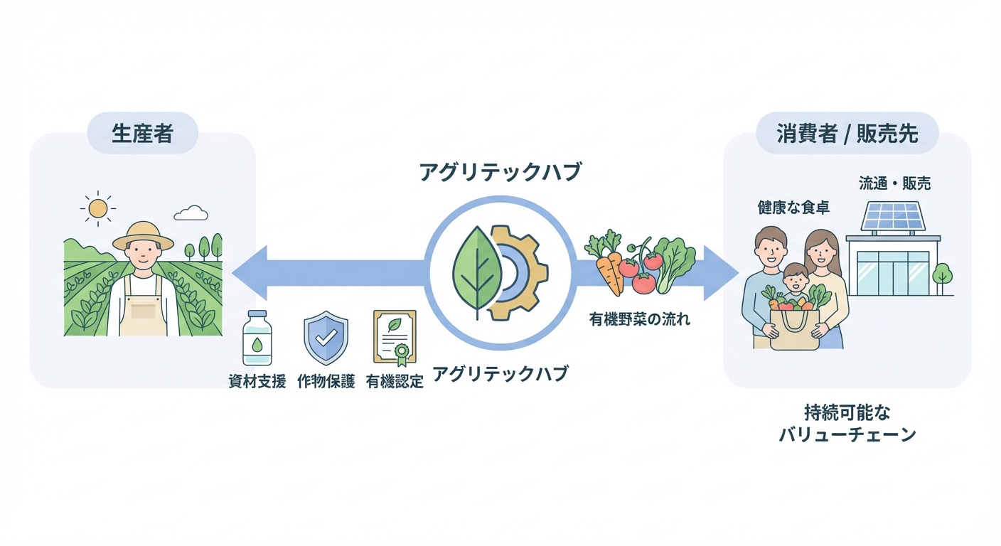 分析イメージ